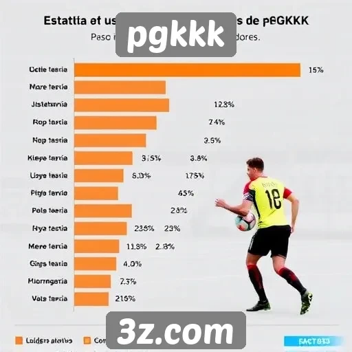 Estatísticas de usuários ativos no pgkkk