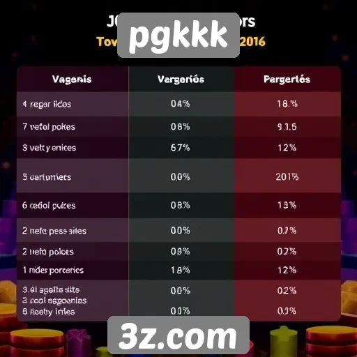 Comparativo entre PGKKK e outros sites de jogos